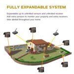 1/2 Mile Hosmart Driveway Alarm Wireless Sensor System & Driveway Sensor Alert System Weatherproof Security Outdoor Motion Sensor & Detector - Image 2