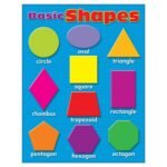 Trend Basic Shapes Learning Chart