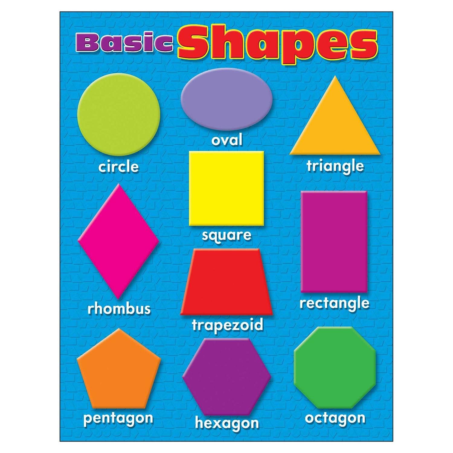 86D0BD69-52BA-4886-8927-05AE274779C1.jpg Trend Basic Shapes Learning Chart - Image 1