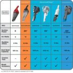 Black+decker Dustbuster 16V Lithium Hand Vacuum chv1410l32 - Image 2